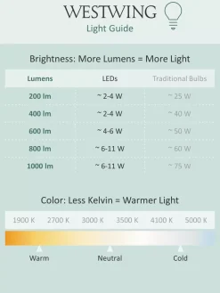 Sale Lampa Stołowa Led Battery Lampy Stołowe Led