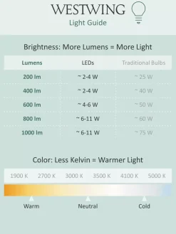 Discount Lampa Stołowa Led Take Lampy Stołowe Led