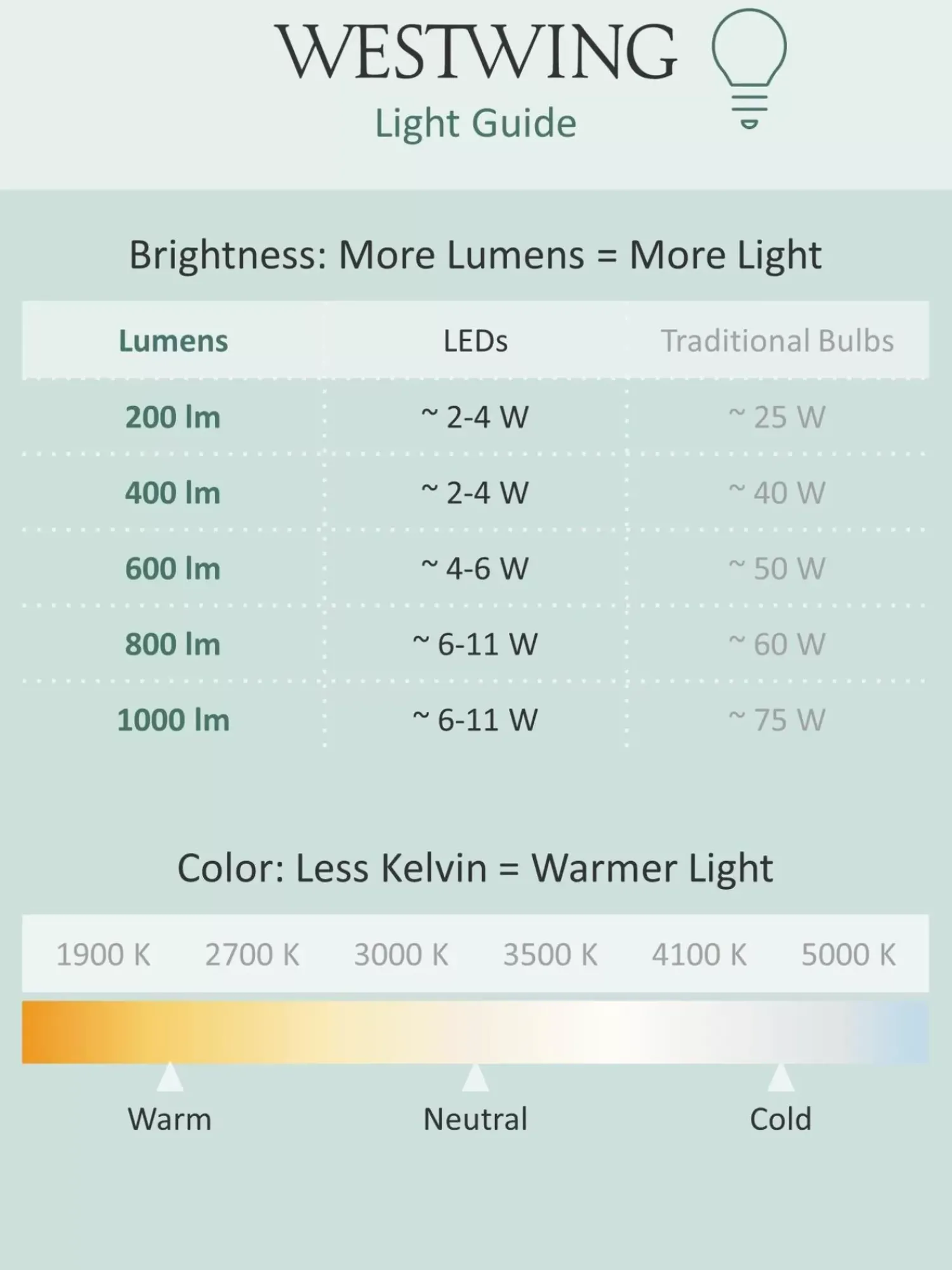 Clearance Lampa Stołowa Led Z Funkcja Przyciemniania Mini Kabuki Lampy Stołowe Led