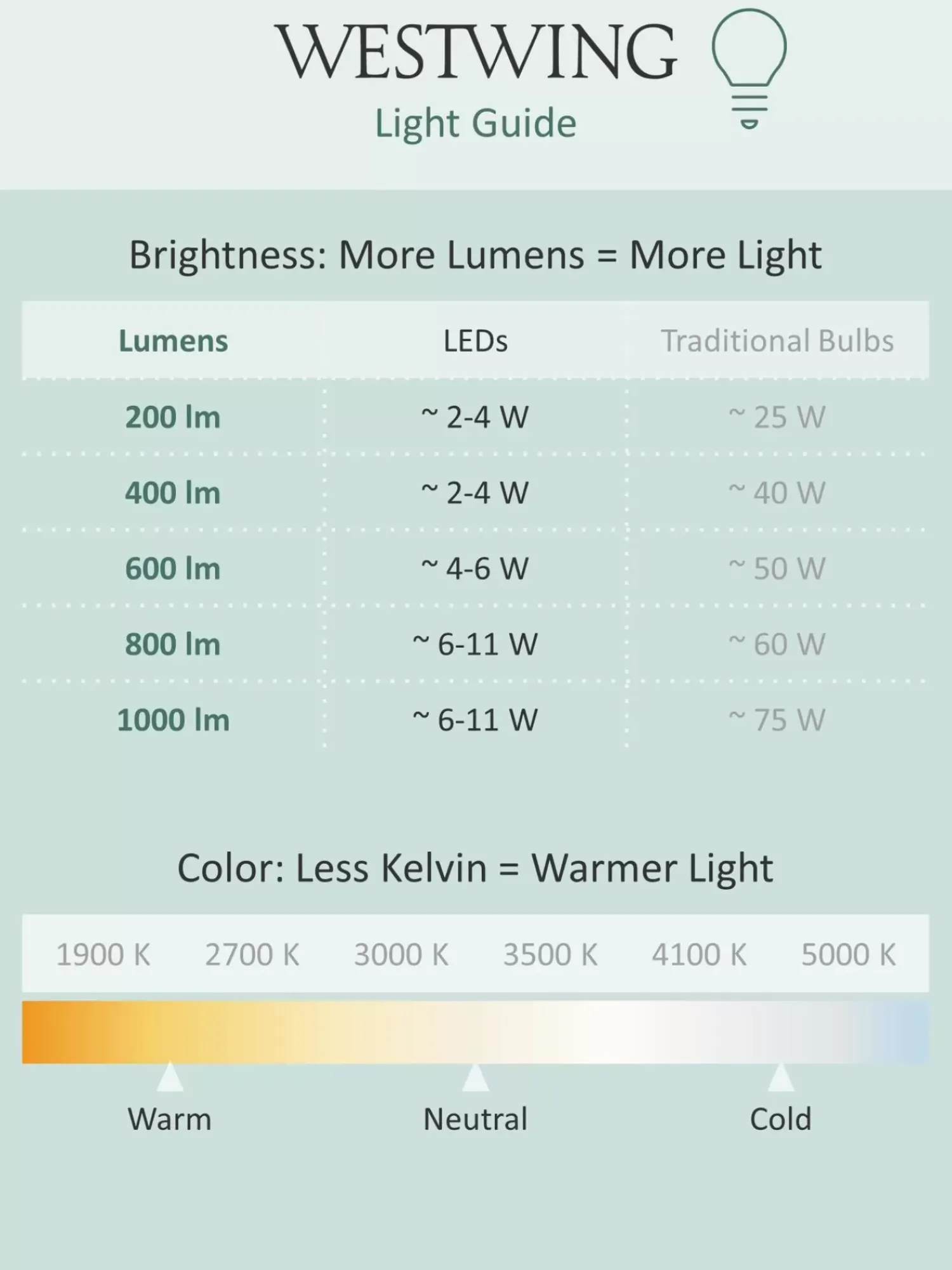 Online Mobilna Lampa Solarna Soft Spot Lampy Solarne