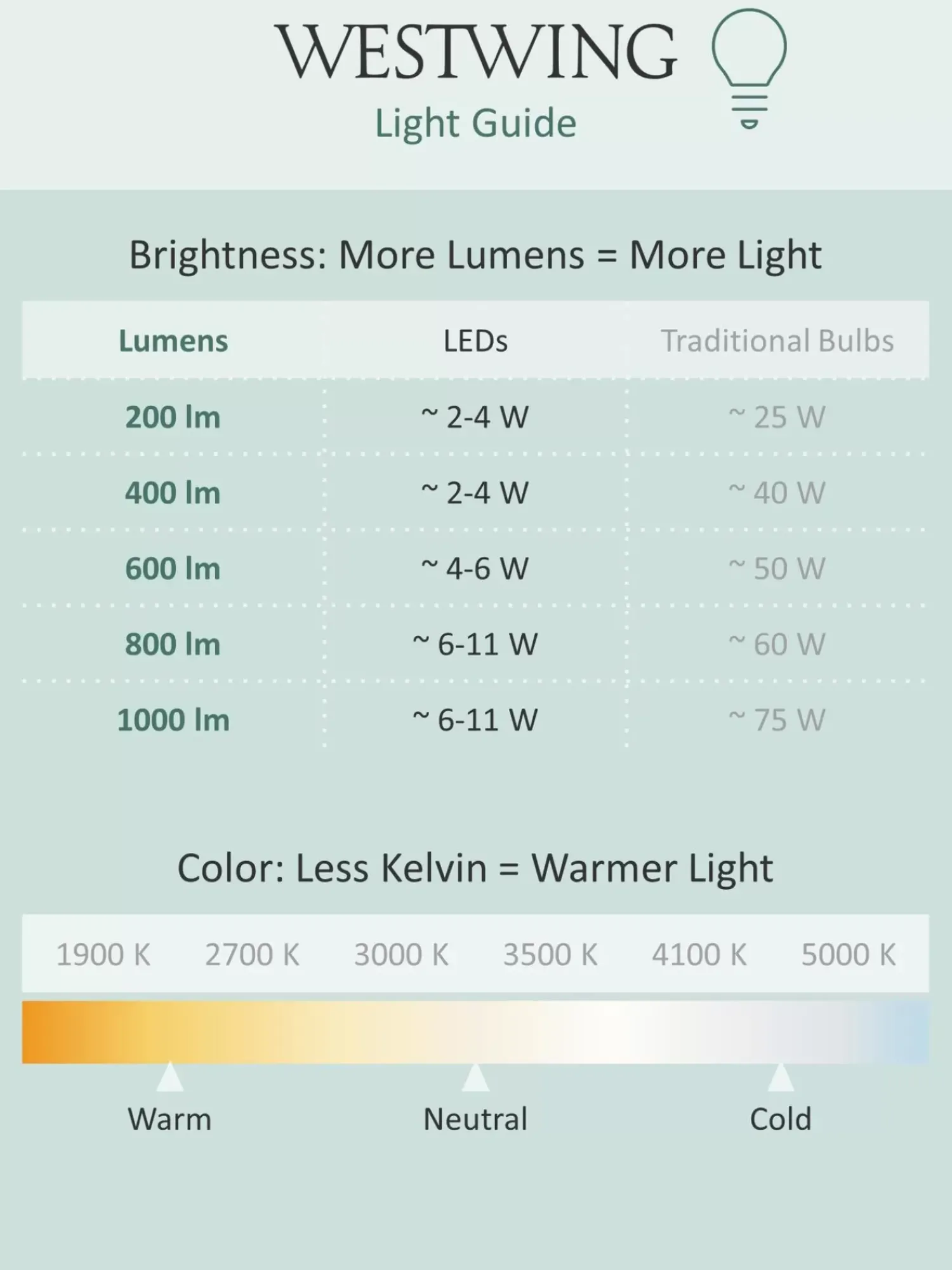 New Mobilna Lampa Zewnetrzna Led Ani Lampki Nocne