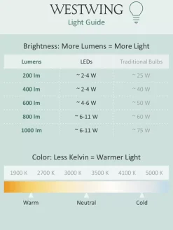 Best Sale Mobilna Lampa Zewnetrzna Led Z Funkcja Przyciemniania Trellia Lampy Na Stół Ogrodowy