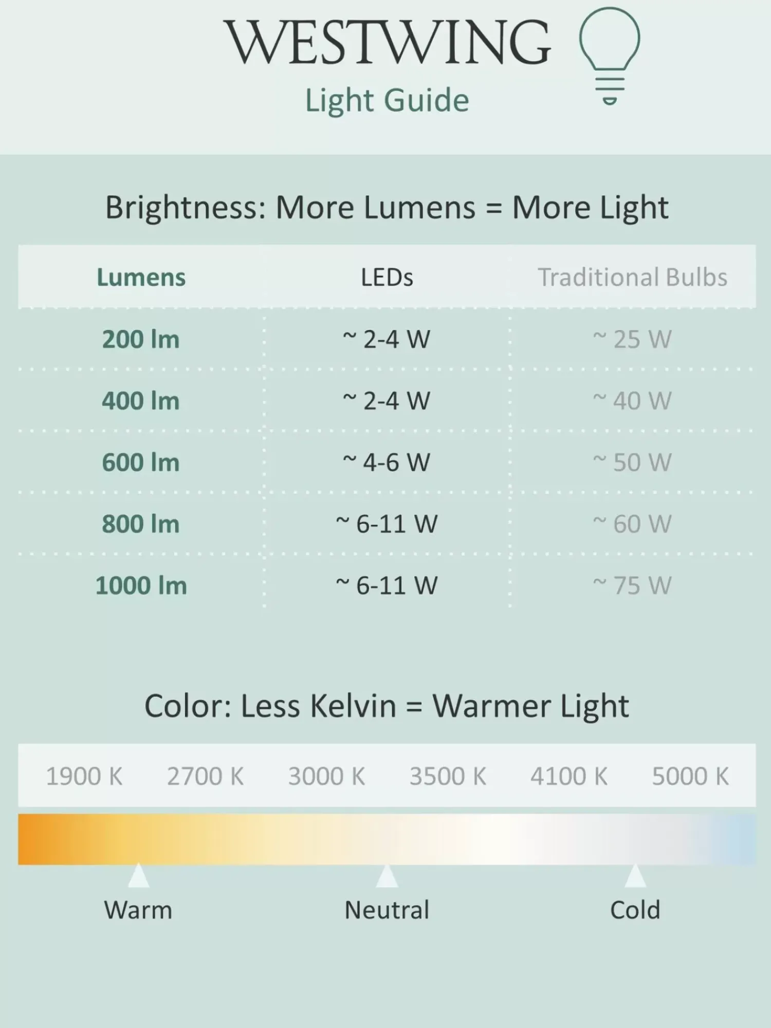 New Recznie Wykonana Lampa Led Z Rattanu Z Wtyczka Rainbow Kinkiety Dwustronne
